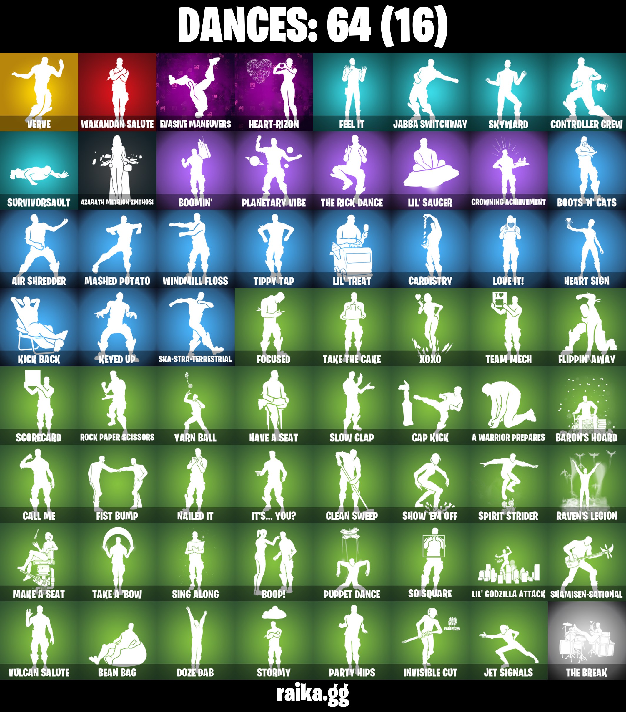 64 Fortnite-Tänze, alphabetisch dargestellt mit Silhouetten.