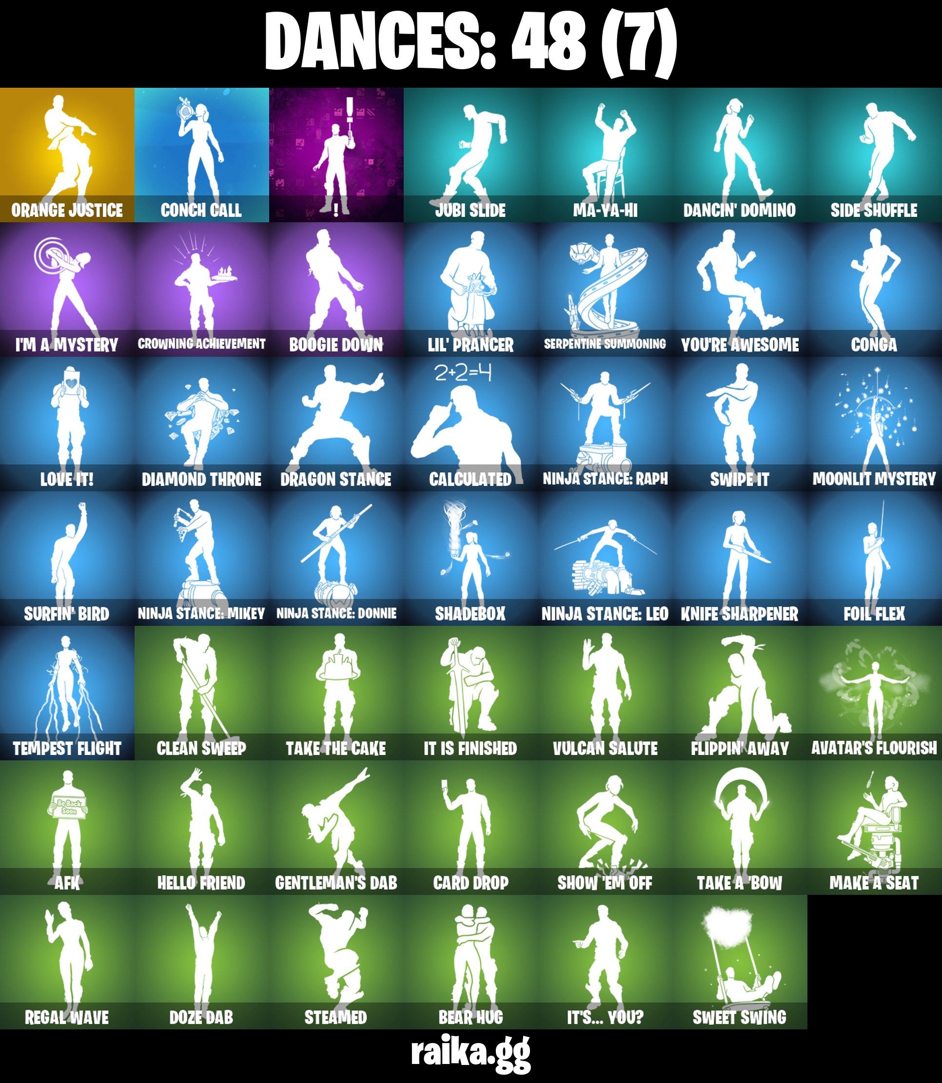 Liste von Tänzen und Tanznamen in Fortnite.