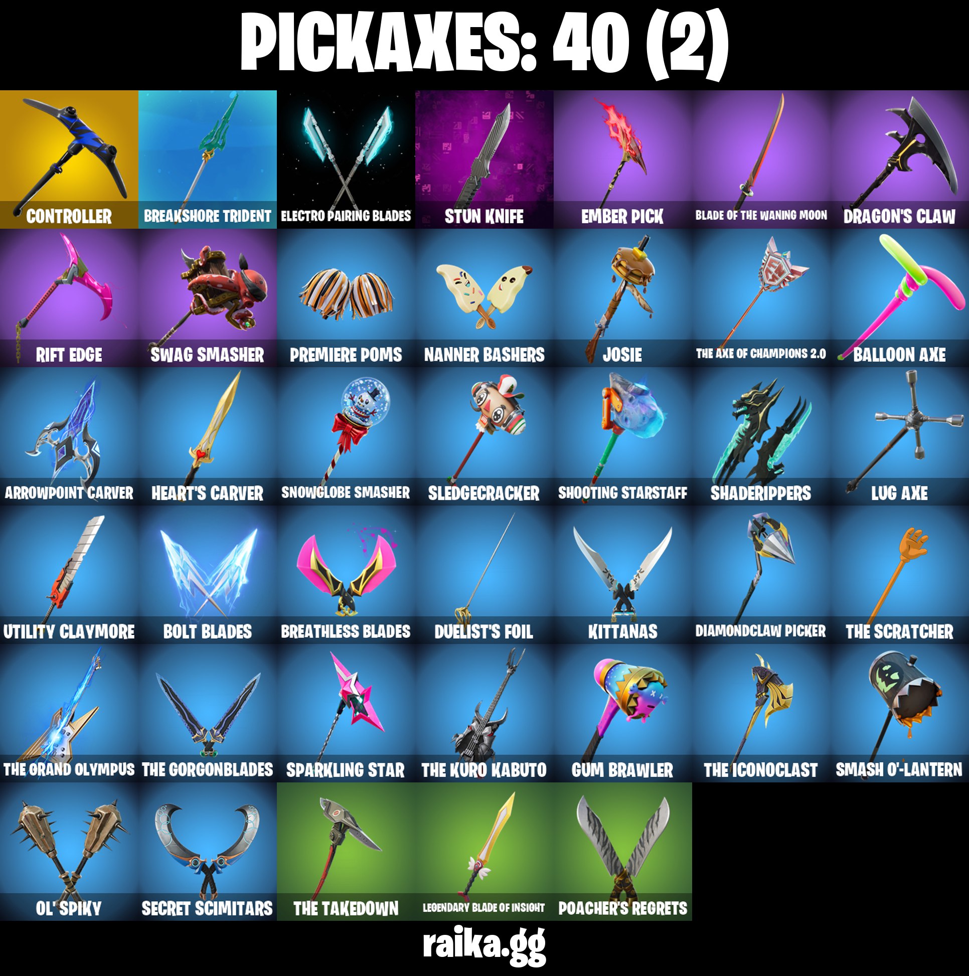 40 Fortnite-Spitzhacken, sortiert und benannt, auf raika.gg.