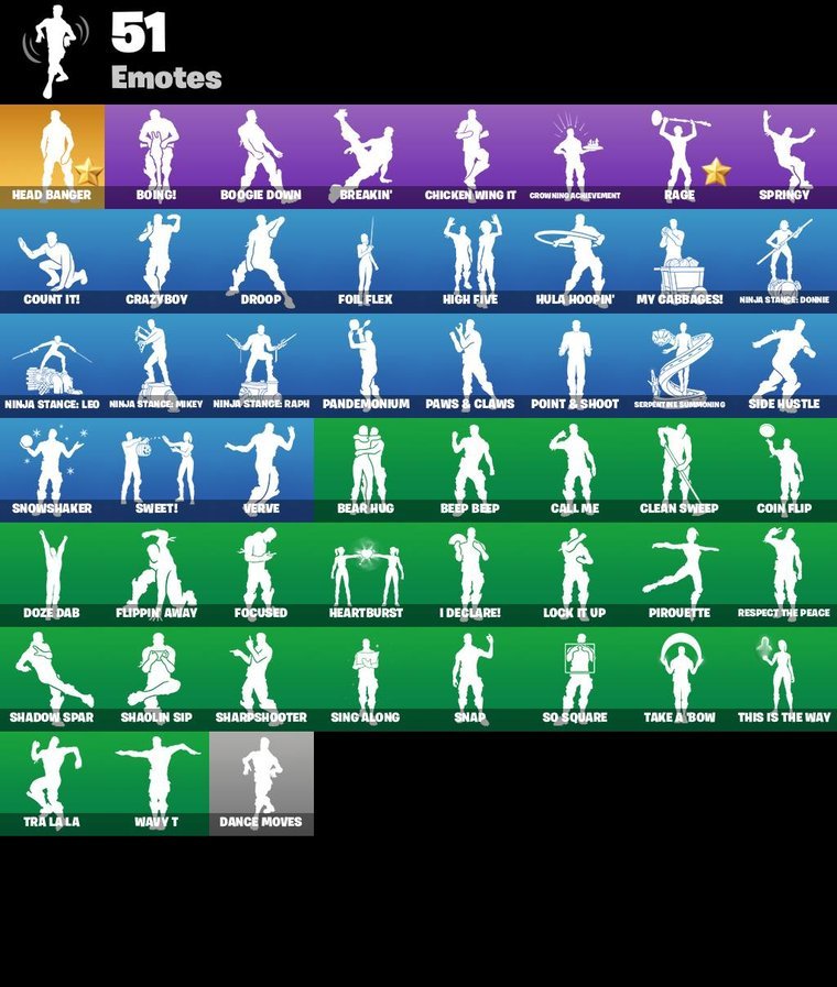 Panoramica delle emote – Fortnite OG Account – 31 Skins | Travis Scott | Midas | Brutus
