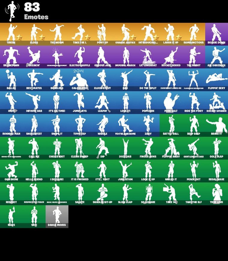 Visão geral dos emotes – Conta Fortnite OG – 68 skins | Black Knight | Sparkle Specialist | Blue Squire